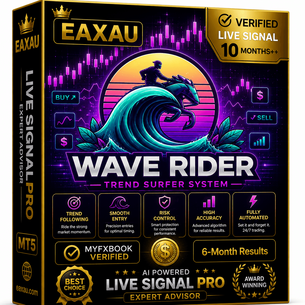 Wave Rider EA MT5 v4.1